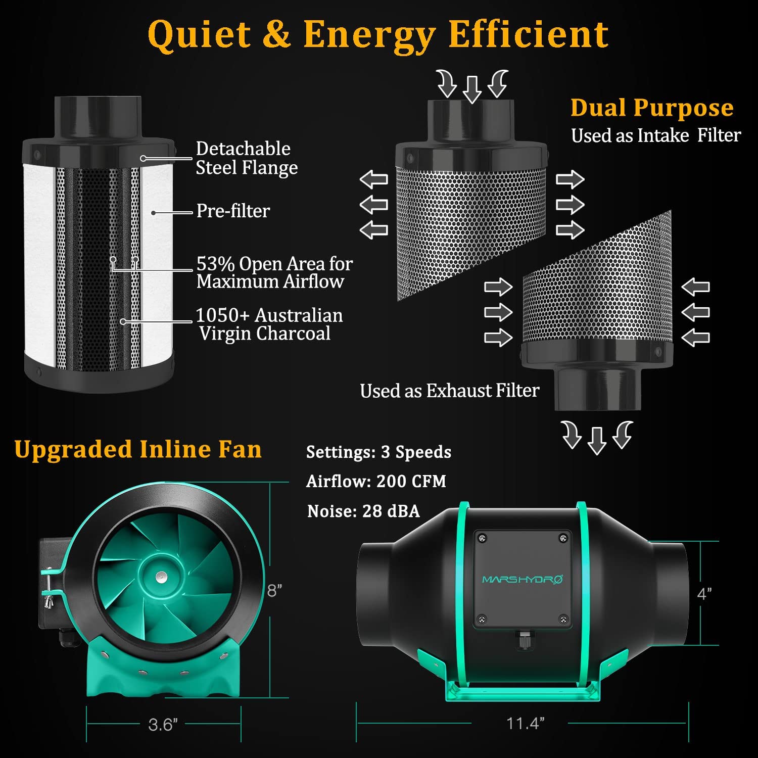 MARS HYDRO Grow Tent Kit Complete Grow Light Full Spectrum Indoor Grow Tent Kit