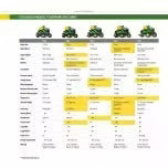 John Deere S100 ride-on lawnmower, 107 cm (42 inch) cutting width – 17.5 hp petrol hydrostatic drive