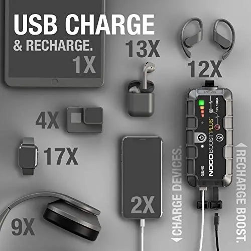 NOCO Boost Plus GB40 1000 Amp 12-Volt UltraSafe Lithium Jump Starter Box, Car Battery Booster Pack, Portable Power Bank Charger