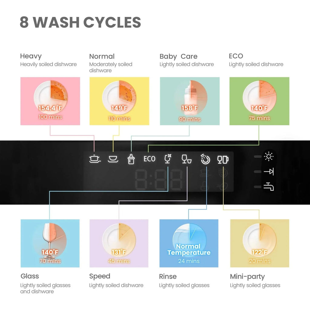 COMFEE' Portable Countertop Dishwasher for Dorm, RV& Apartment
