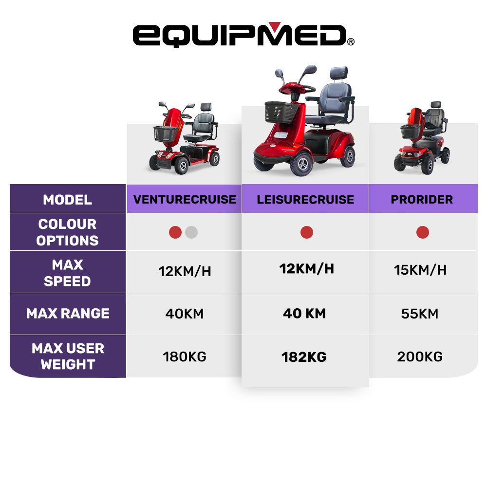 EQUIPMED LeisureCruise Extra Large-Sized, High Power, 182kg Capacity Mobility Scooter  - Red