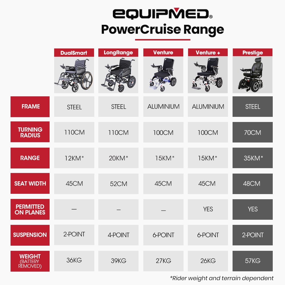EQUIPMED Front Wheel Drive Power Electric Wheelchair, Up to 35km Range, Ultra-Comfortable, Safe Stable Non-Slip Anti-Roll Back Power Assist Chair